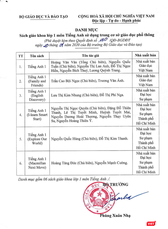 Danh mục 6 SGK lớp 1 môn tiếng Anh sử dụng trong cơ sở giáo dục phổ thông. Ảnh: Minh Thúy Danh mục 6 SGK lớp 1 môn tiếng Anh sử dụng trong cơ sở giáo dục phổ thông. Ảnh: Minh Thúy