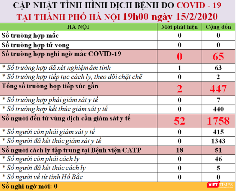 Cập nhật tình hình dịch Covid-19 trên địa bàn TP. Hà Nội. Ảnh: Minh Thúy