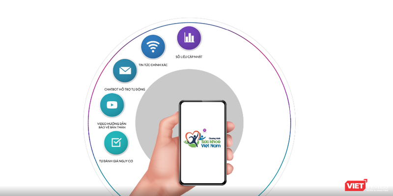 Ứng dụng “Sức khỏe Việt Nam”. Ảnh: Minh Thúy 