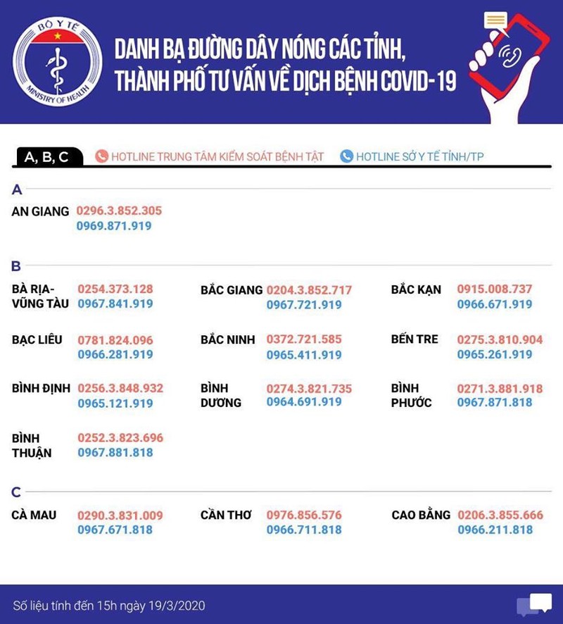 Đường dây nóng tư vấn COVID-19 ở An Giang, Bạc Liêu, Bình Định, Bình Thuận, Cà Mau, Bà Rịa - Vũng Tàu. Ảnh: Vũ Mạnh Cường Đường dây nóng tư vấn COVID-19 ở An Giang, Bạc Liêu, Bình Định, Bình Thuận, Cà Mau, Bà Rịa - Vũng Tàu. Ảnh: Vũ Mạnh Cường