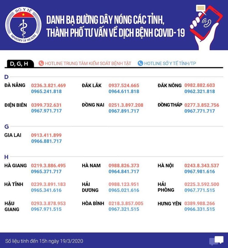 Đường dây nóng tư vấn COVID-19 ở Điện Biên, Gia Lai, Hà Giang, Hà Tĩnh, Hậu Giang Đường dây nóng tư vấn COVID-19 ở Điện Biên, Gia Lai, Hà Giang, Hà Tĩnh, Hậu Giang