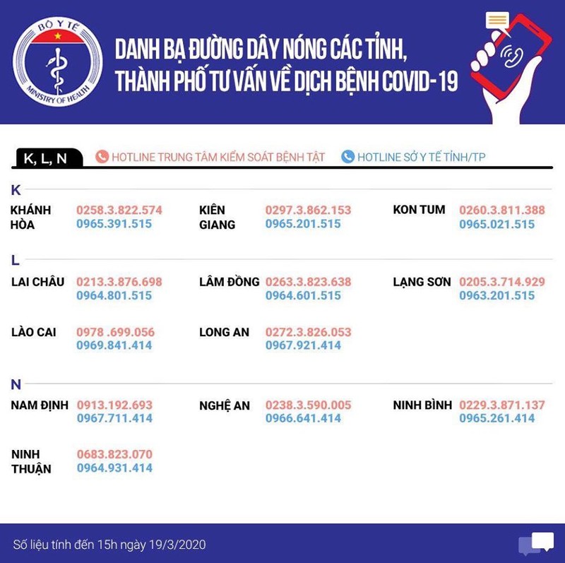 Đường dây nóng tư vấn COVID-19 ở Khánh Hòa, Lai Châu, Lào Cai, Nam Định, Ninh Thuận Đường dây nóng tư vấn COVID-19 ở Khánh Hòa, Lai Châu, Lào Cai, Nam Định, Ninh Thuận