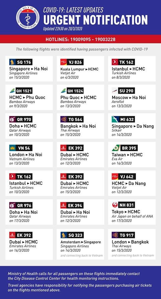 Thông báo khẩn của Bộ Y tế bằng tiếng Anh. Thông báo khẩn của Bộ Y tế bằng tiếng Anh.