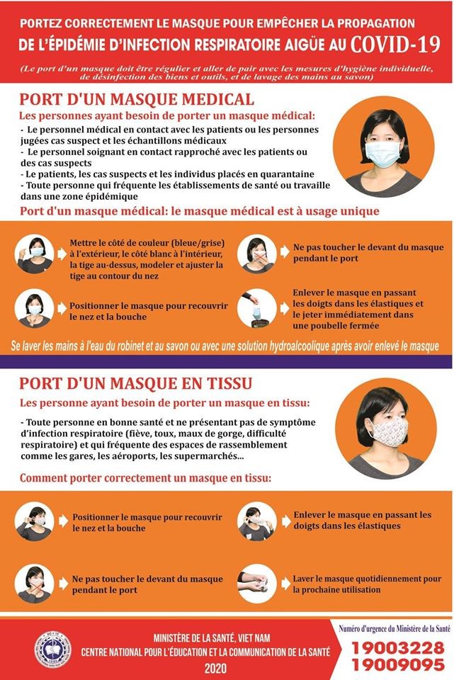 Hướng dẫn đeo khẩu trang Hướng dẫn đeo khẩu trang