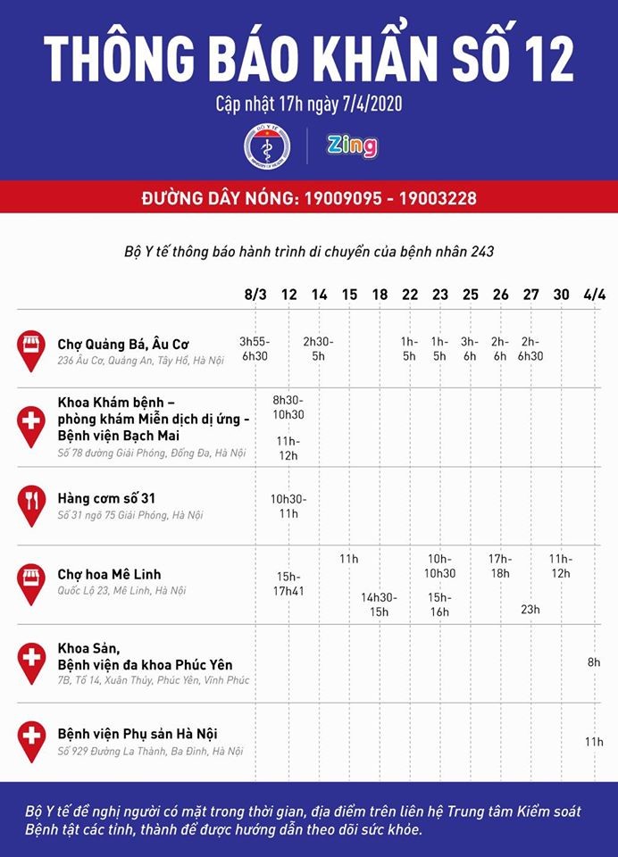 Thông báo khẩn của Bộ Y tế về lịch trình di chuyển bệnh nhân 243. Ảnh: Vũ Mạnh Cường Thông báo khẩn của Bộ Y tế về lịch trình di chuyển bệnh nhân 243. Ảnh: Vũ Mạnh Cường