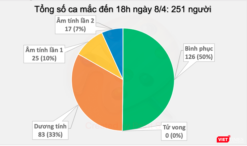 Số ca mắc COVID-19 tại Việt Nam. Ảnh: Minh Thúy