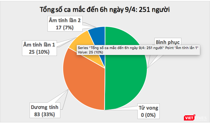 Số ca mắc COVID-19. Ảnh: Minh Thúy Số ca mắc COVID-19. Ảnh: Minh Thúy