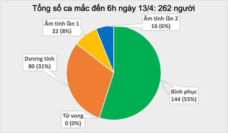 Số ca mắc COVID-19 ở Việt Nam. Số ca mắc COVID-19 ở Việt Nam.
