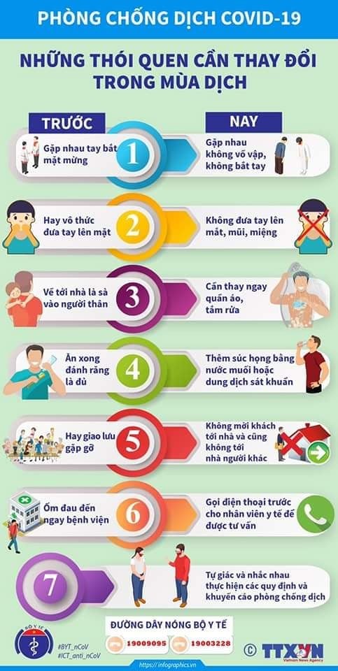 7 thói quen cần thay đổi trong mùa dịch COVID-19. Ảnh: BYT