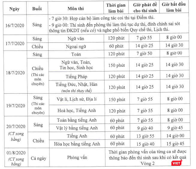 Lịch thi chính thức vào lớp 10 THPT năm 2020-2021. Ảnh: Minh Thúy Lịch thi chính thức vào lớp 10 THPT năm 2020-2021. Ảnh: Minh Thúy