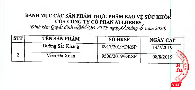 2 sản phẩm thực phẩm bảo vệ sức khỏe của Công ty Cổ phần ALLHERBS bị thu hồi. Ảnh: Minh Thúy
