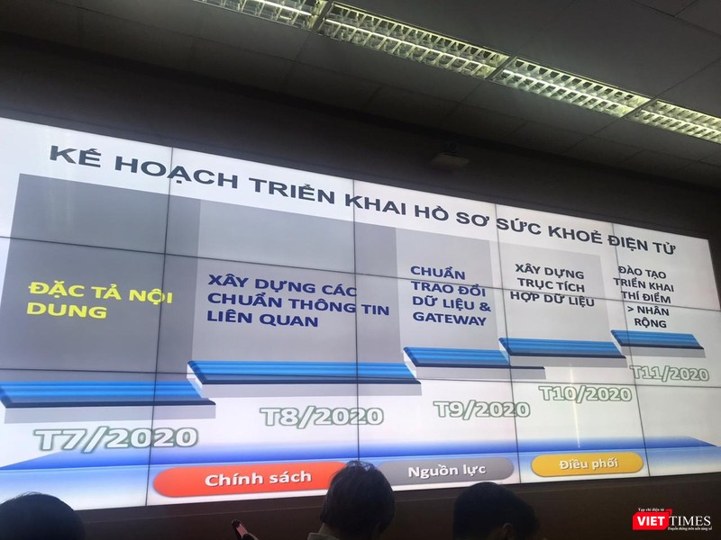 Kế hoạch triển khai hồ sơ sức khỏe điện tử (Ảnh: Minh Thúy) Kế hoạch triển khai hồ sơ sức khỏe điện tử (Ảnh: Minh Thúy)