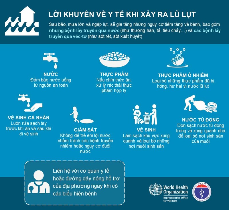 Lời khuyên y tế khi xảy ra lũ lụt (Ảnh: BYT) Lời khuyên y tế khi xảy ra lũ lụt (Ảnh: BYT)