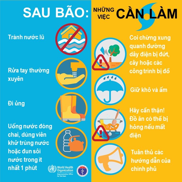 Việc cần làm sau bão (Ảnh: BYT) Việc cần làm sau bão (Ảnh: BYT)