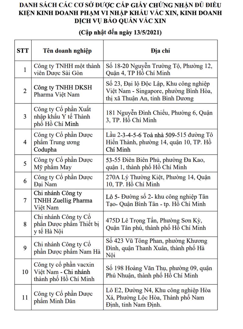 Danh sách 36 đơn vị đủ điều kiện kinh doanh, nhập khẩu vaccine phòng COVID-19 (Ảnh - BYT)