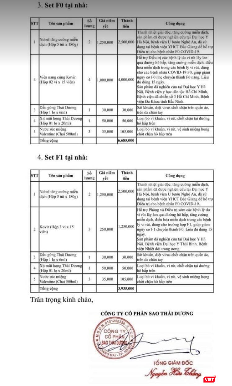 Bảng giá set F0, F1 điều trị tại nhà (Ảnh - VT)