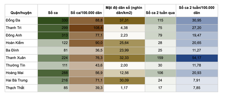 Các quận huyện phát hiện nhiều ca nhiễm SARS-CoV-2 nhất Các quận huyện phát hiện nhiều ca nhiễm SARS-CoV-2 nhất