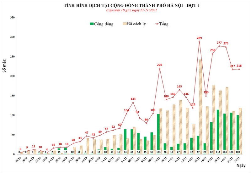 Tình hình dịch COVID-19 tại Hà Nội (Ảnh - CDC Hà Nội) 