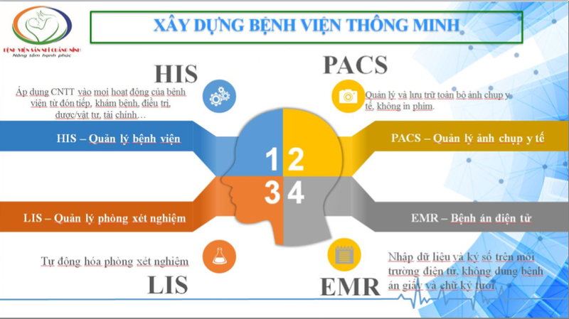 Xây dựng bệnh viện thông minh (Ảnh - BVCC)