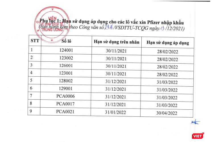 9 lô vaccine COVID-19 Pfizer được tăng hạn sử dụng (Ảnh - Minh Thuý)