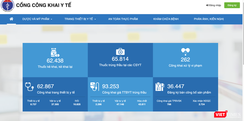 Cổng công khai y tế của BYT (Ảnh - VT)