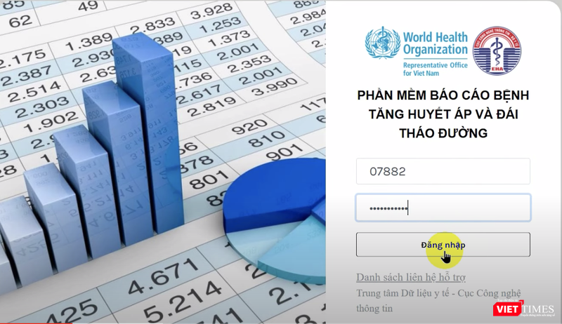 Phần mềm báo cáo bệnh tăng huyết áp và đái tháo đường (Ảnh - Minh Thuý) Phần mềm báo cáo bệnh tăng huyết áp và đái tháo đường (Ảnh - Minh Thuý)