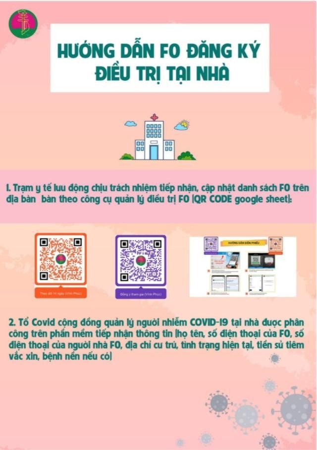 Hướng dẫn F0 đăng ký điều trị tại nhà (Ảnh - UBND Q. Ba Đình) Hướng dẫn F0 đăng ký điều trị tại nhà (Ảnh - UBND Q. Ba Đình)