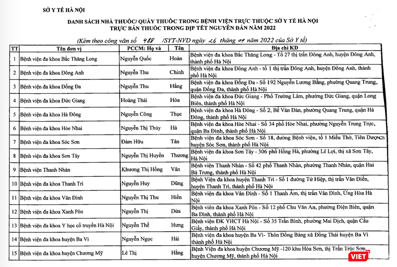 Danh sách các quầy thuốc bệnh viện, nhà thuốc tư nhân, điểm bán lẻ thuốc trực bán thuốc 24/24 trong Tết nguyên đán 2022 (Ảnh - MT) Danh sách các quầy thuốc bệnh viện, nhà thuốc tư nhân, điểm bán lẻ thuốc trực bán thuốc 24/24 trong Tết nguyên đán 2022 (Ảnh - MT)