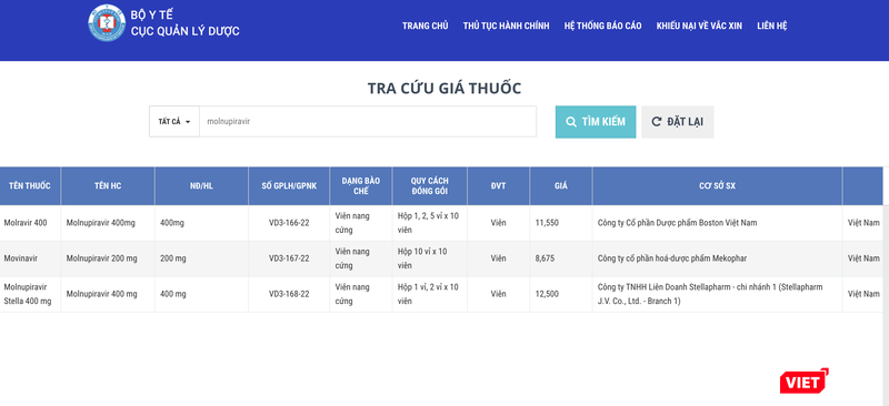 Giá thuốc Molnupiravir (Ảnh - Minh Thuý)