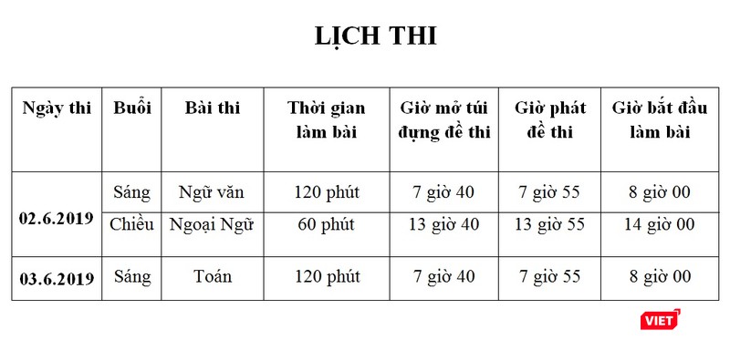 Lịch thi cụ thể trong đợt tuyển sinh vào lớp 10 tại TP.HCM