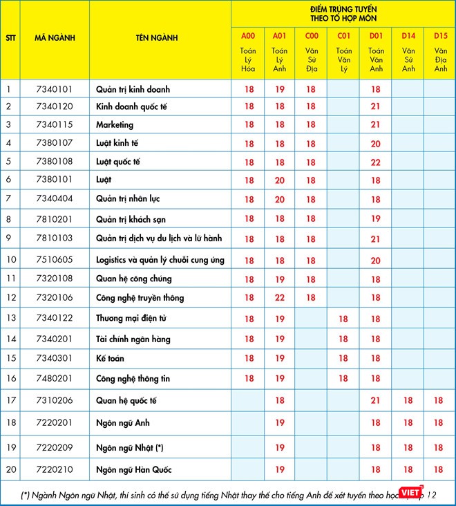 ĐH Kinh tế - Tài chính TP.HCM