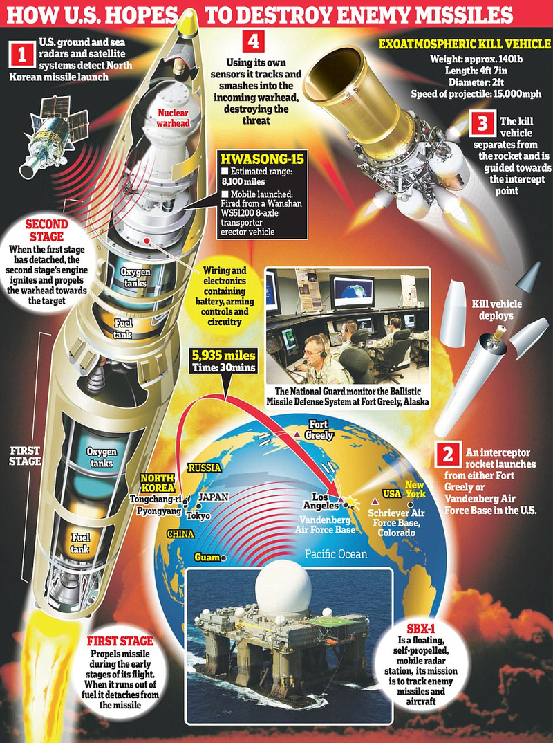 Triều Tiên phóng tên lửa ICBM: Ông Kim Jong un cười mãn nguyện, thế giới chấn động ảnh 19 Triều Tiên phóng tên lửa ICBM: Ông Kim Jong un cười mãn nguyện, thế giới chấn động ảnh 19