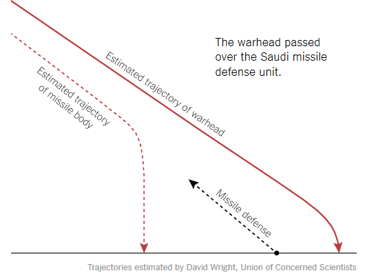 Patriot Mỹ phóng 5 lần vẫn bắn trượt tên lửa Liên Xô cổ ảnh 2
