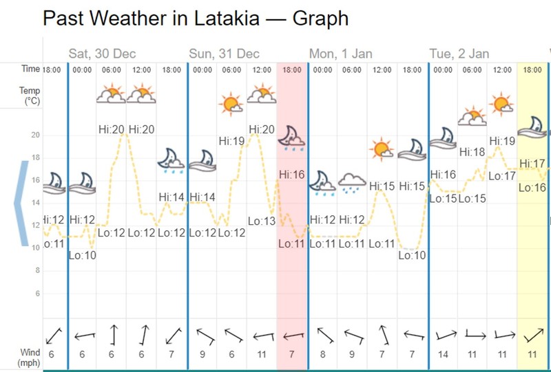 Giải mã vụ tấn công ồ ạt căn cứ Nga tại Syria (P.2) ảnh 10