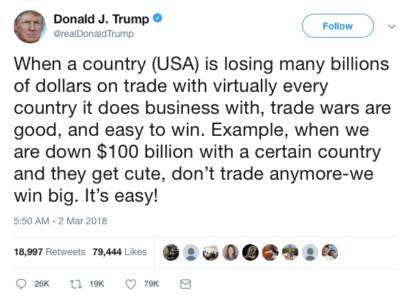 Đầu tháng 3.2018, tổng thống Mỹ đã có dòng tweet trong đó nói rằng khi một đất nước mất nhiều tỷ USD với hầu hết các nước có giao thương với mình thì một cuộc chiến thương mại là tốt và dễ dàng thắng lợi. Đầu tháng 3.2018, tổng thống Mỹ đã có dòng tweet trong đó nói rằng khi một đất nước mất nhiều tỷ USD với hầu hết các nước có giao thương với mình thì một cuộc chiến thương mại là tốt và dễ dàng thắng lợi.