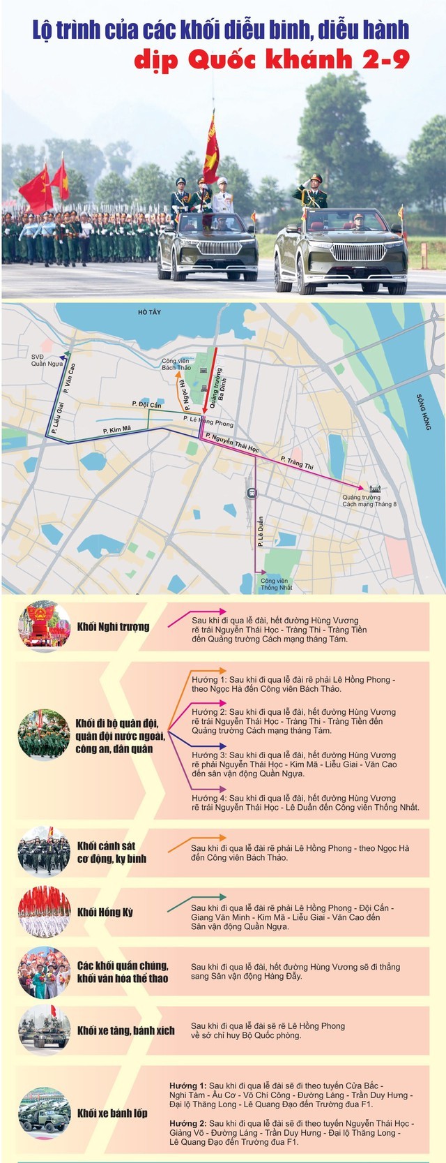 Lộ trình của các khối diễu binh, diễu hành dịp Quốc khánh 2/9. Đồ hoạ: VGP. Anh 1.jpg