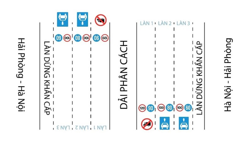 Phương án phân làn cao tốc Hà Nội - Hải Phòng. Ảnh: Cục CSGT. Anh 1.jpg
