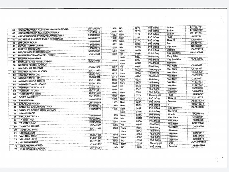 Danh sách 76 hành khách đi trên chuyến bay số hiệu QR 974 của hàng hàng không Quatar Away, xuất phát từ Doha, nhập cảnh sân bay Tân Sơn Nhất ngày 2/3 (trang 2). Ảnh: SYT Danh sách 76 hành khách đi trên chuyến bay số hiệu QR 974 của hàng hàng không Quatar Away, xuất phát từ Doha, nhập cảnh sân bay Tân Sơn Nhất ngày 2/3 (trang 2). Ảnh: SYT