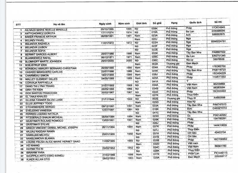 Danh sách 76 hành khách đi trên chuyến bay số hiệu QR 974 của hàng hàng không Quatar Away, xuất phát từ Doha, nhập cảnh sân bay Tân Sơn Nhất ngày 2/3 (trang 1). Ảnh: SYT Danh sách 76 hành khách đi trên chuyến bay số hiệu QR 974 của hàng hàng không Quatar Away, xuất phát từ Doha, nhập cảnh sân bay Tân Sơn Nhất ngày 2/3 (trang 1). Ảnh: SYT