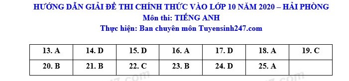 Đáp án tham kháo đề thi tuyển sinh vào lớp 10 môn tiếng Anh, thành phố Hải Phòng năm 2020. Ảnh: TTHN Đáp án tham kháo đề thi tuyển sinh vào lớp 10 môn tiếng Anh, thành phố Hải Phòng năm 2020. Ảnh: TTHN