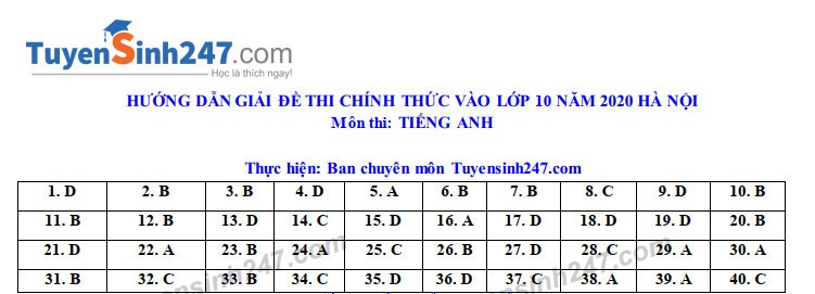 Đáp án tham khảo đề thi tuyển sinh vào lớp 10 môn Tiếng Anh TP Hà Nội năm 2020. Nguồn: TTHN Đáp án tham khảo đề thi tuyển sinh vào lớp 10 môn Tiếng Anh TP Hà Nội năm 2020. Nguồn: TTHN