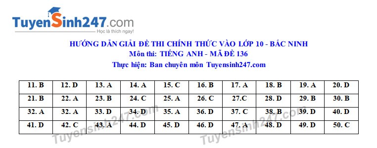 Đáp án tham khảo đề thi tuyển sinh vào lớp 10 môn Tiếng Anh tỉnh Bắc Ninh năm 2020. Nguồn: TTHN Đáp án tham khảo đề thi tuyển sinh vào lớp 10 môn Tiếng Anh tỉnh Bắc Ninh năm 2020. Nguồn: TTHN