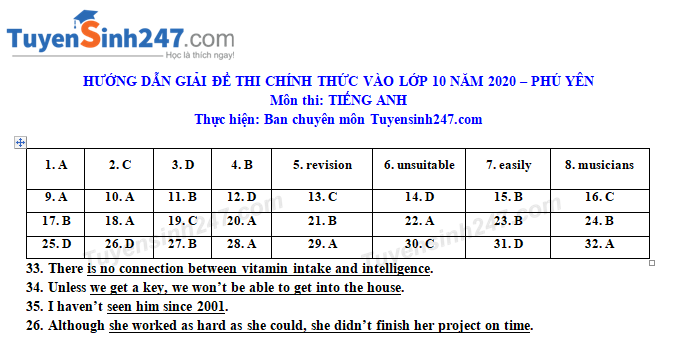 Đáp án tham khảo đề thi tuyển sinh vào lớp 10 môn Tiếng Anh tỉnh Phú Yên năm 2020. Nguồn: TTHN