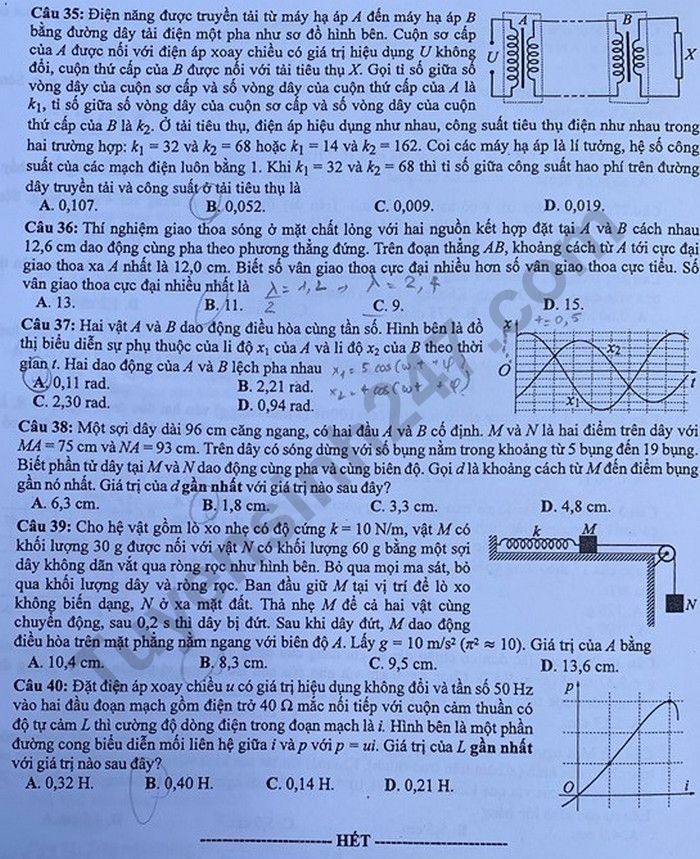 Đề thi tốt nghiệp THPT năm 2020 môn Vật Lý mã đề 204. Nguồn: TTHN Đề thi tốt nghiệp THPT năm 2020 môn Vật Lý mã đề 204. Nguồn: TTHN