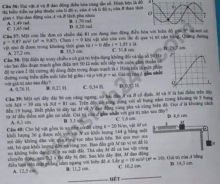 Đề thi tốt nghiệp THPT năm 2020 môn Vật Lý mã đề 218. Nguồn: TTHN Đề thi tốt nghiệp THPT năm 2020 môn Vật Lý mã đề 218. Nguồn: TTHN