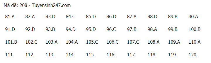 Đáp án tham khảo đề thi tốt nghiệp THPT năm 2020 môn Sinh học mã đề 208. Nguồn: TTHN Đáp án tham khảo đề thi tốt nghiệp THPT năm 2020 môn Sinh học mã đề 208. Nguồn: TTHN
