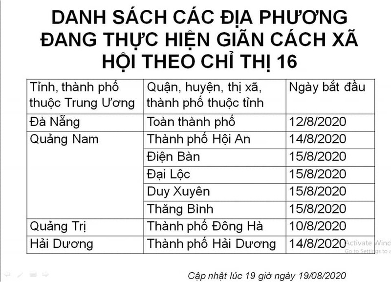 Danh sách các địa phương đang thực hiện giãn cách xã hội theo Chỉ thị 16 của Thủ tướng Chính phủ. (Ảnh: Trung tâm Kiểm soát bệnh tật TP. HCM) Danh sách các địa phương đang thực hiện giãn cách xã hội theo Chỉ thị 16 của Thủ tướng Chính phủ. (Ảnh: Trung tâm Kiểm soát bệnh tật TP. HCM)