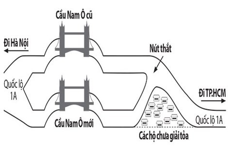 Quốc lộ 1A uốn cong vì Đà Nẵng và Bộ GTVT không thống nhất được việc chi trả kinh phí giải tỏa. Đồ họa: TQ