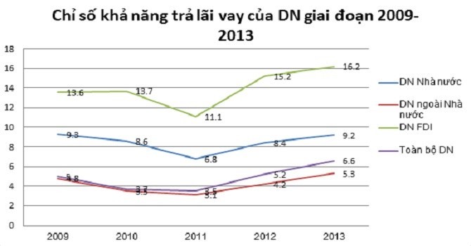 Nguồn xử lý dữ liệu từ khảo sát doanh nghiệp hàng năm của GSO