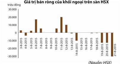 Tỷ giá và dòng tiền “nóng” ảnh 1